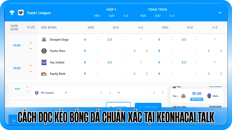 Cách Đọc Kèo Bóng Đá Chuẩn Xác tại smcon.io